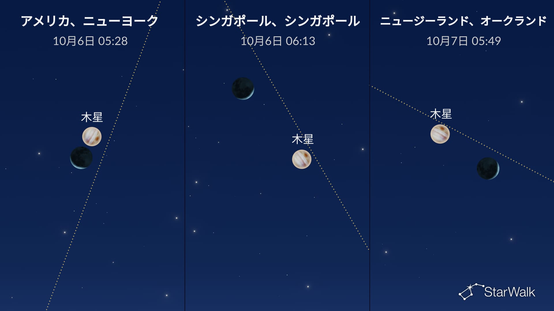 2026年10月6日の星空：月が木星に接近