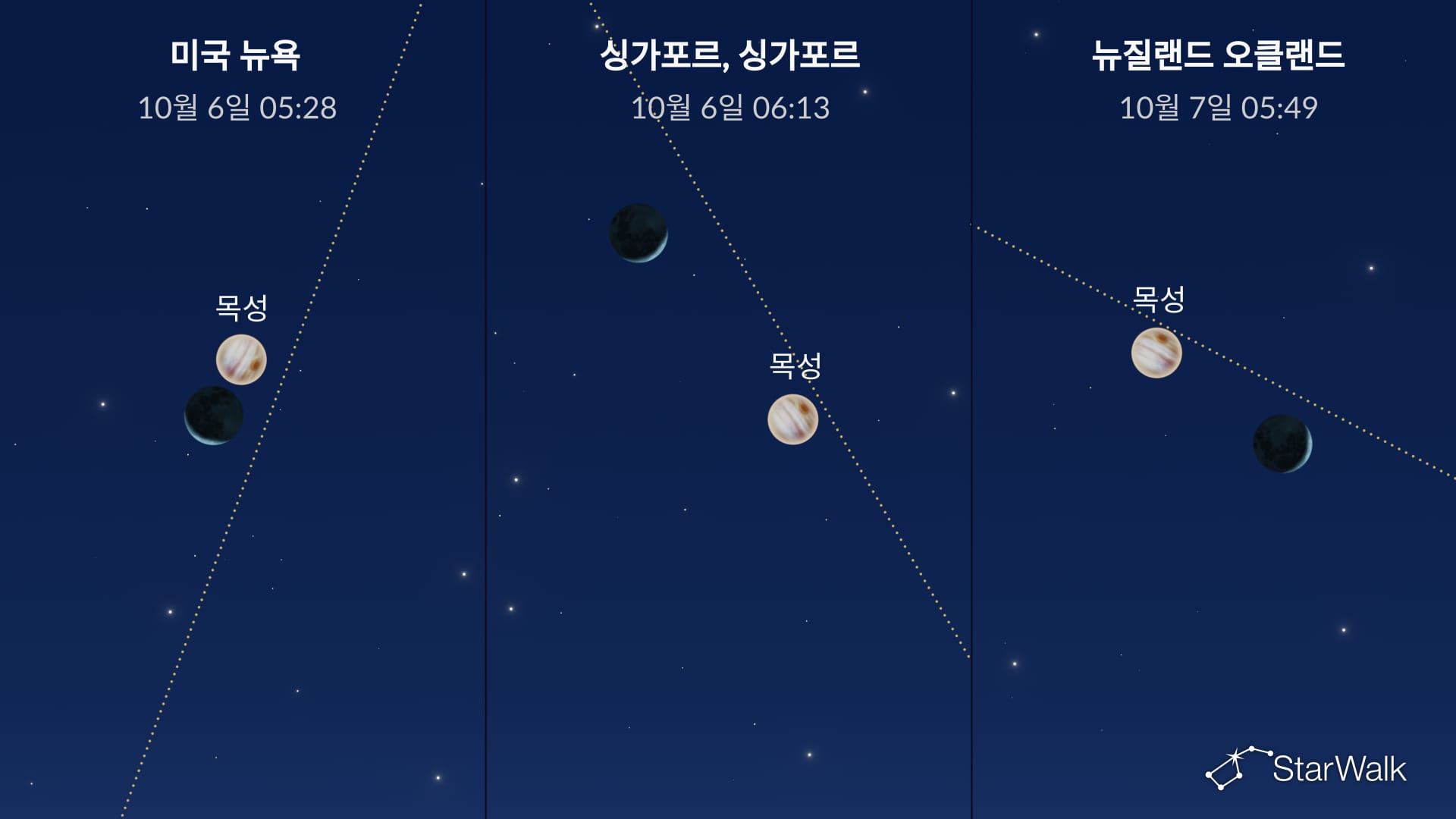 2026년 10월 6일 밤하늘: 달과 목성의 근접