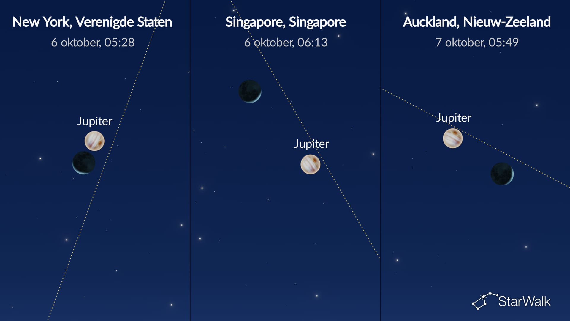 Nachthemel op 6 oktober 2026: Maan bij Jupiter