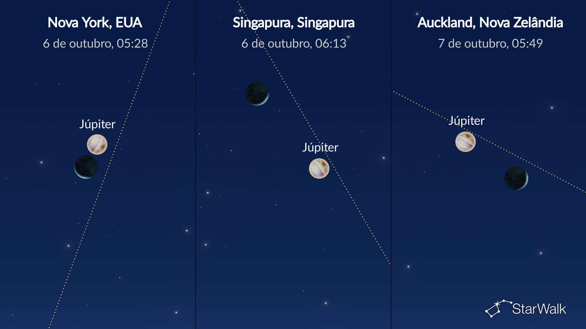 Céu noturno de 6 de outubro de 2026: Lua perto de Júpiter