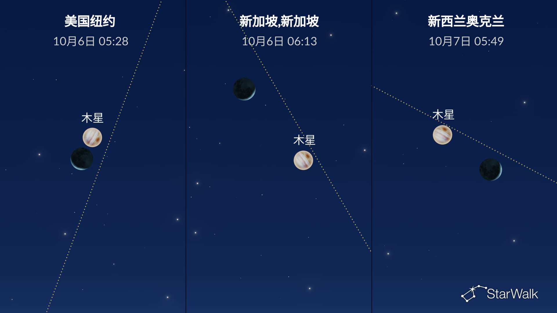 2026年10月6日的夜空:月亮接近木星