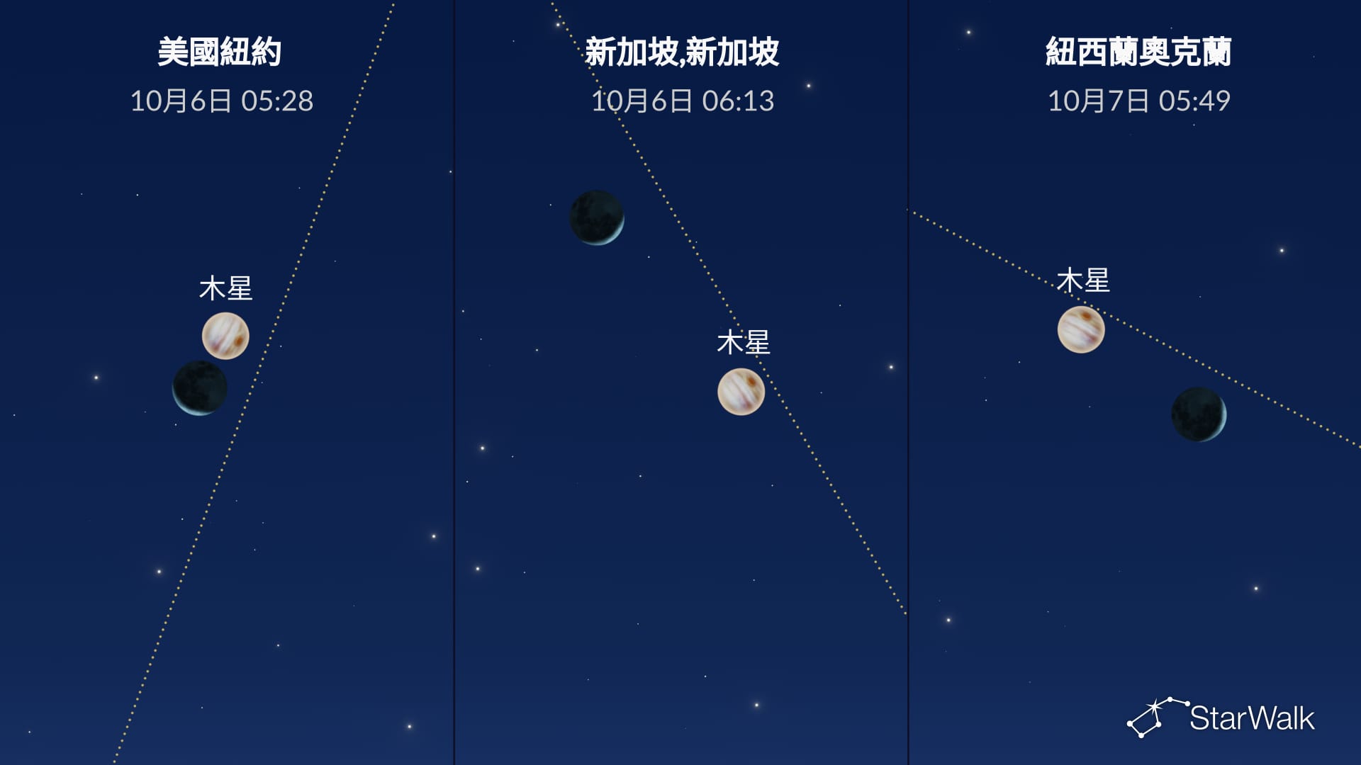 2026年10月6日的夜空:月亮接近木星