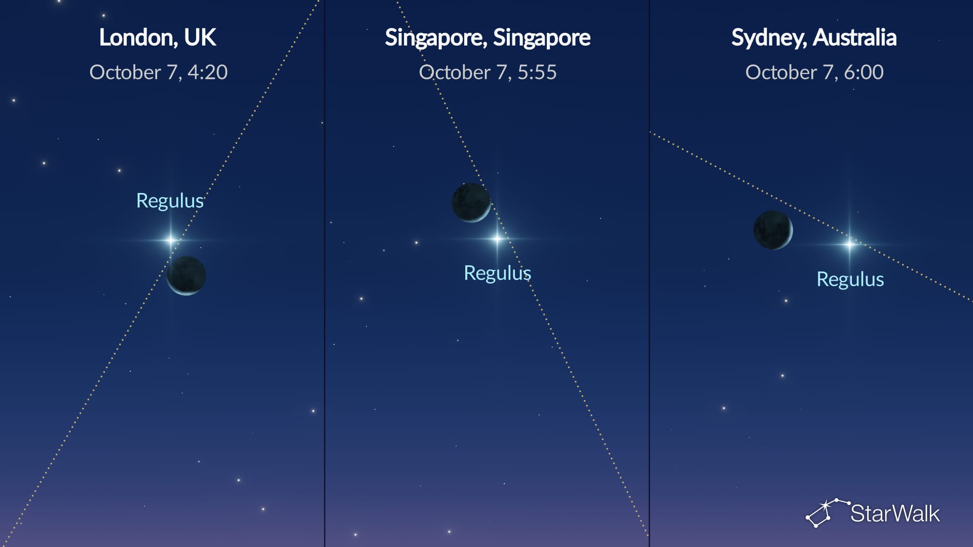 Night Sky on October 7, 2026: Moon near Regulus