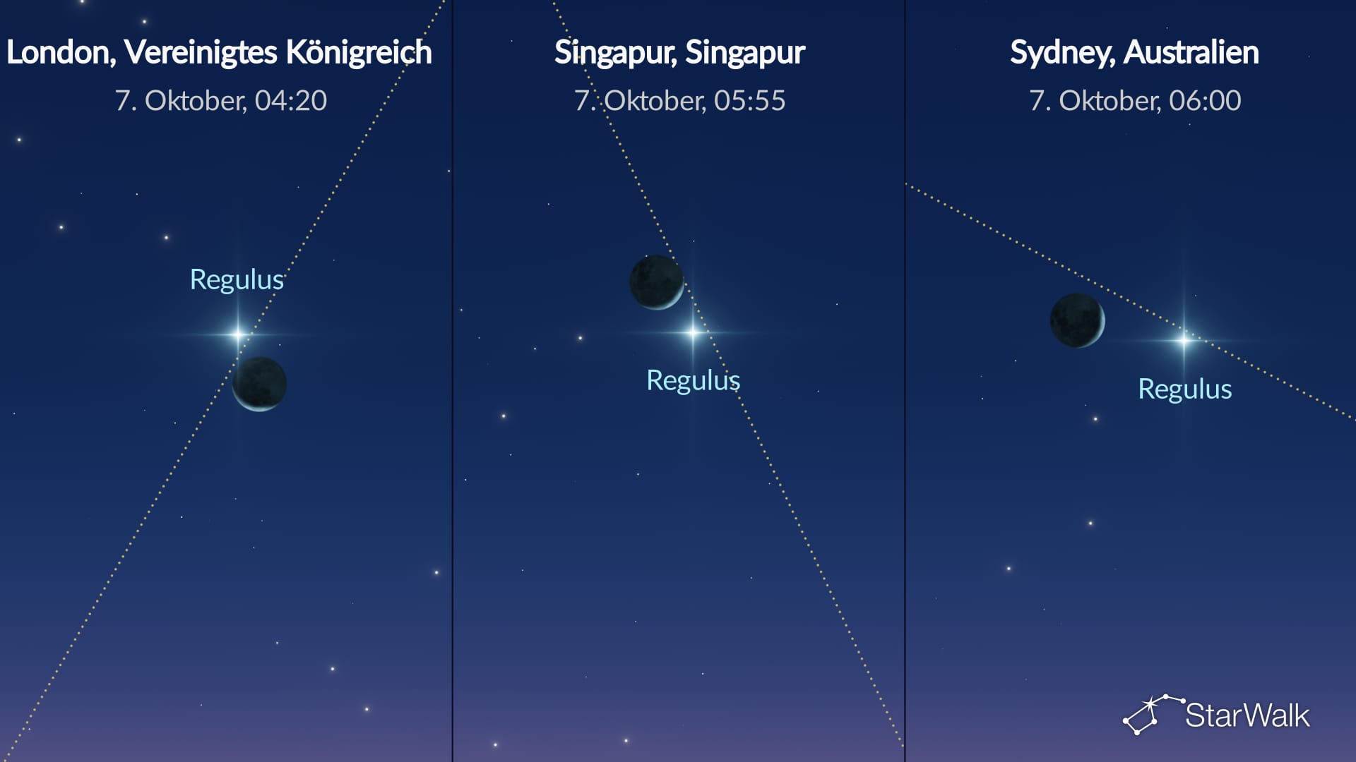 Nachthimmel am 7. Oktober 2026: Mond bei Regulus