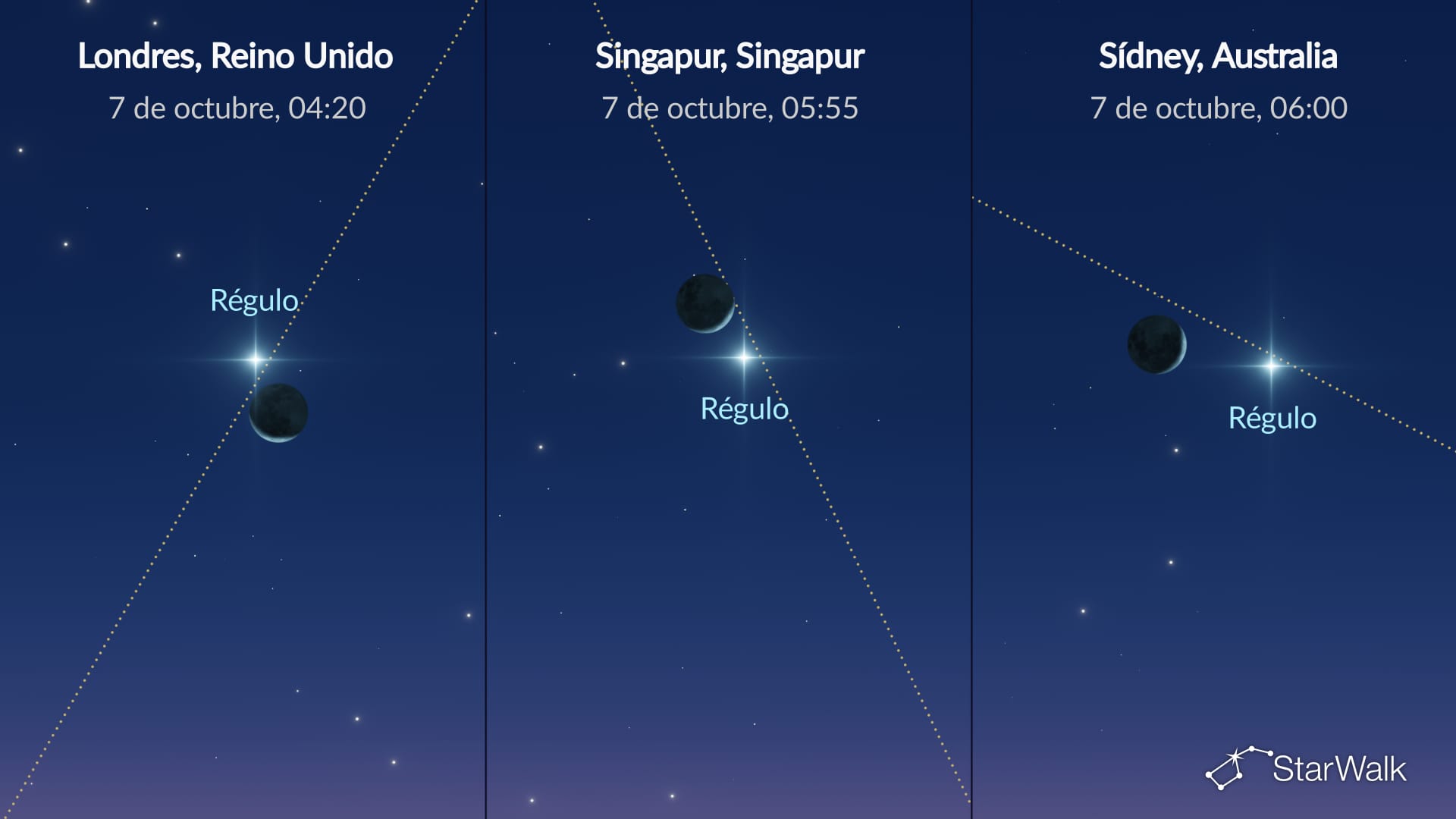 Cielo nocturno del 7 de octubre de 2026: La Luna cerca de Régulo