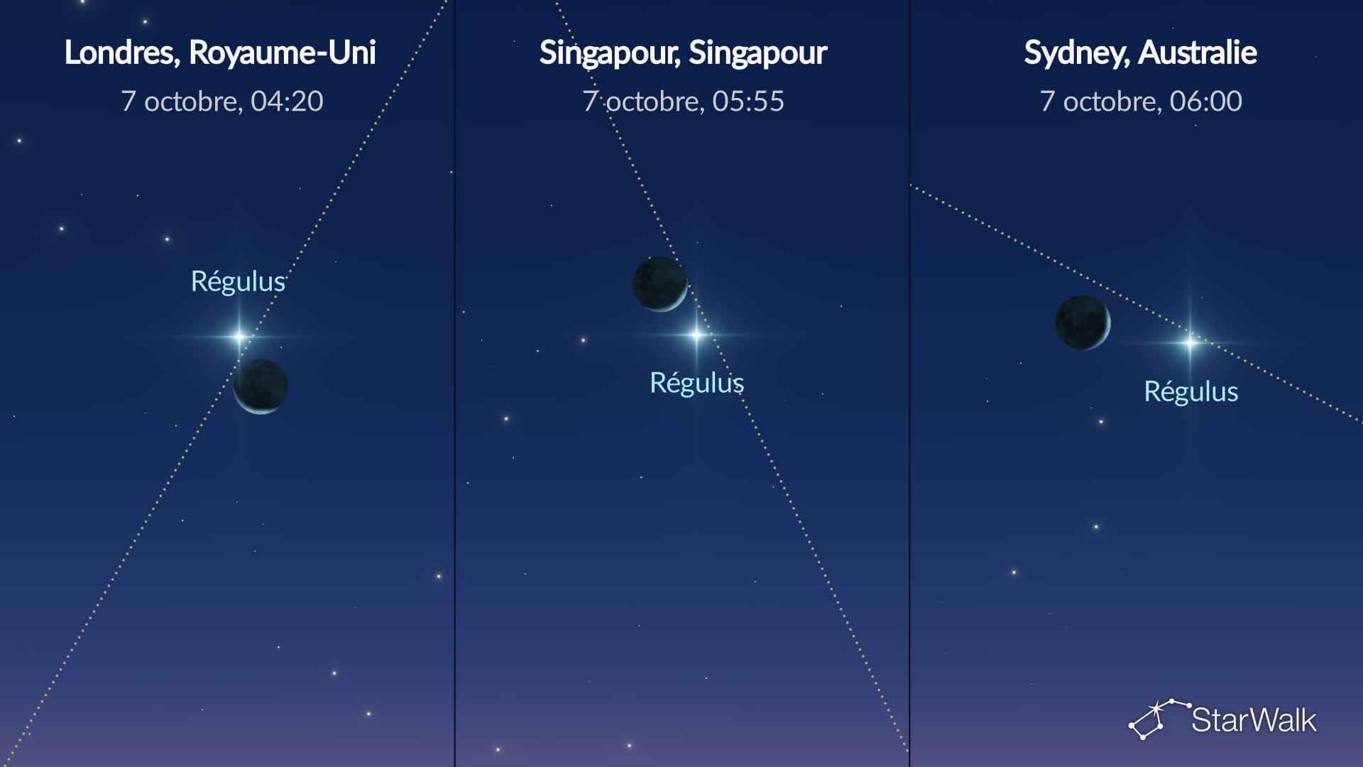 Ciel nocturne du 7 octobre 2026 : La Lune près de Régulus
