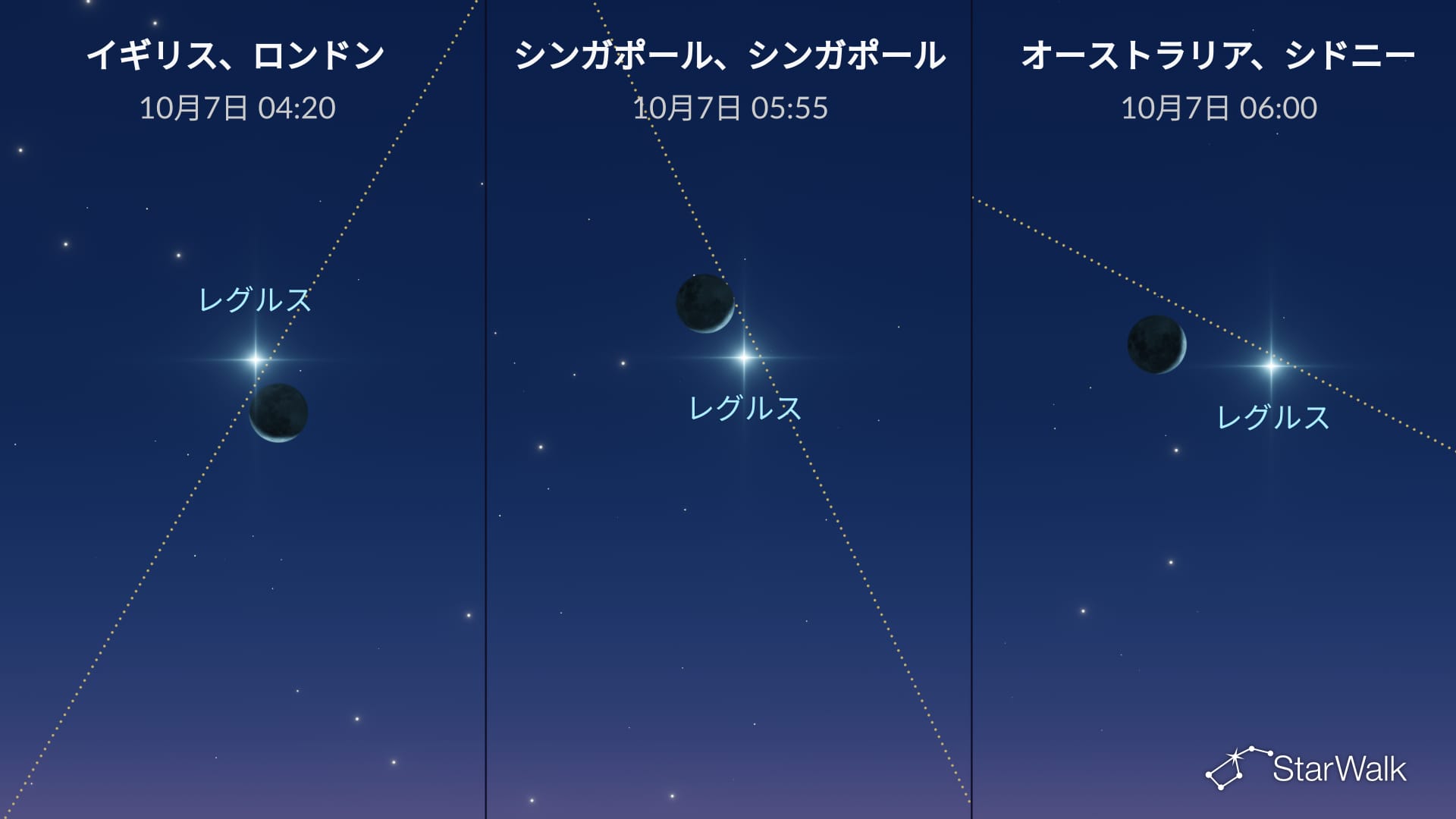 2026年10月7日の星空：月がレグルスに接近