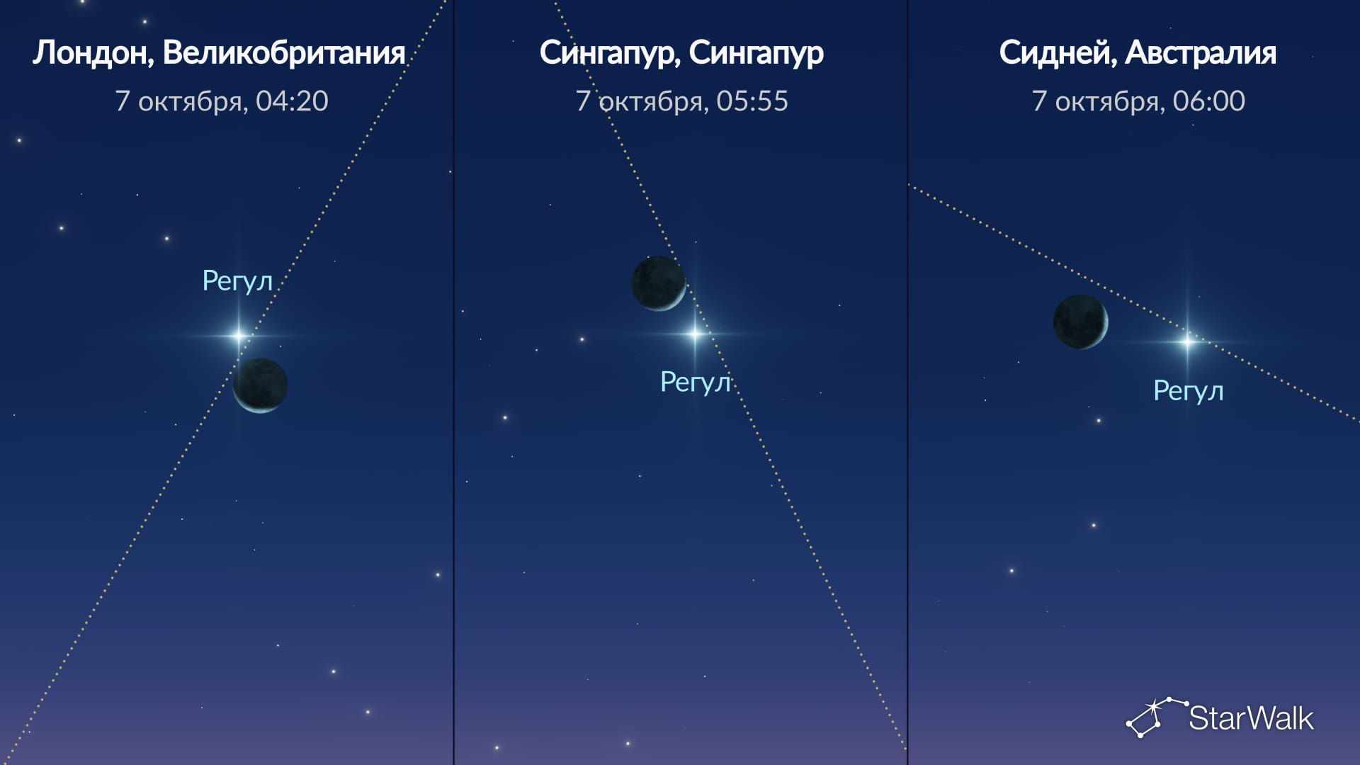 Что на небе 7 октября 2026 года: Луна рядом с Регулом