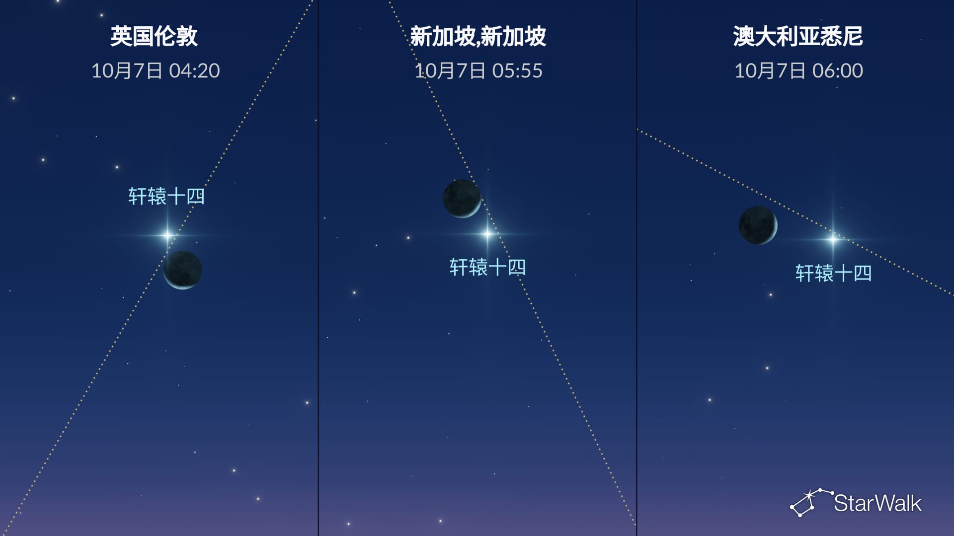 2026年10月7日的夜空:月亮接近轩辕十四