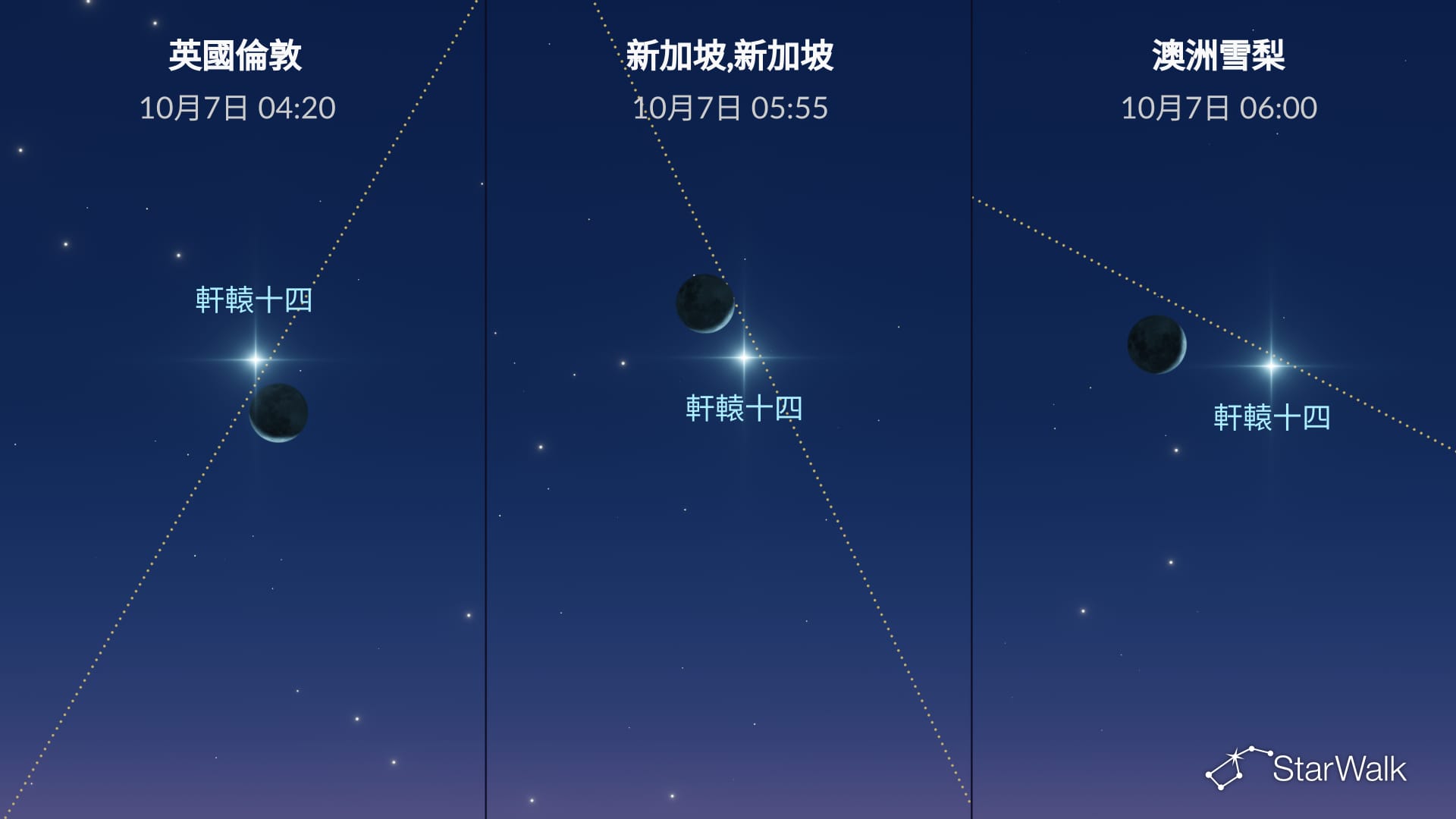 2026年10月7日的夜空:月亮接近軒轅十四
