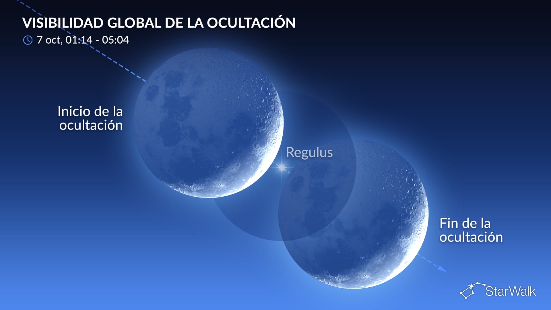 Cielo nocturno del 7 de octubre de 2026: La Luna oculta Régulo