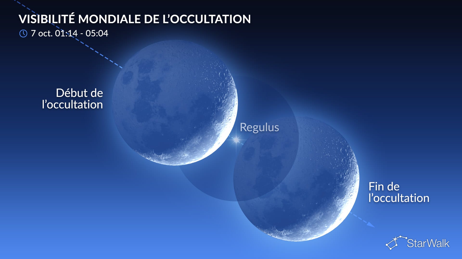 Ciel nocturne du 7 octobre 2026 : La Lune occulte Régulus