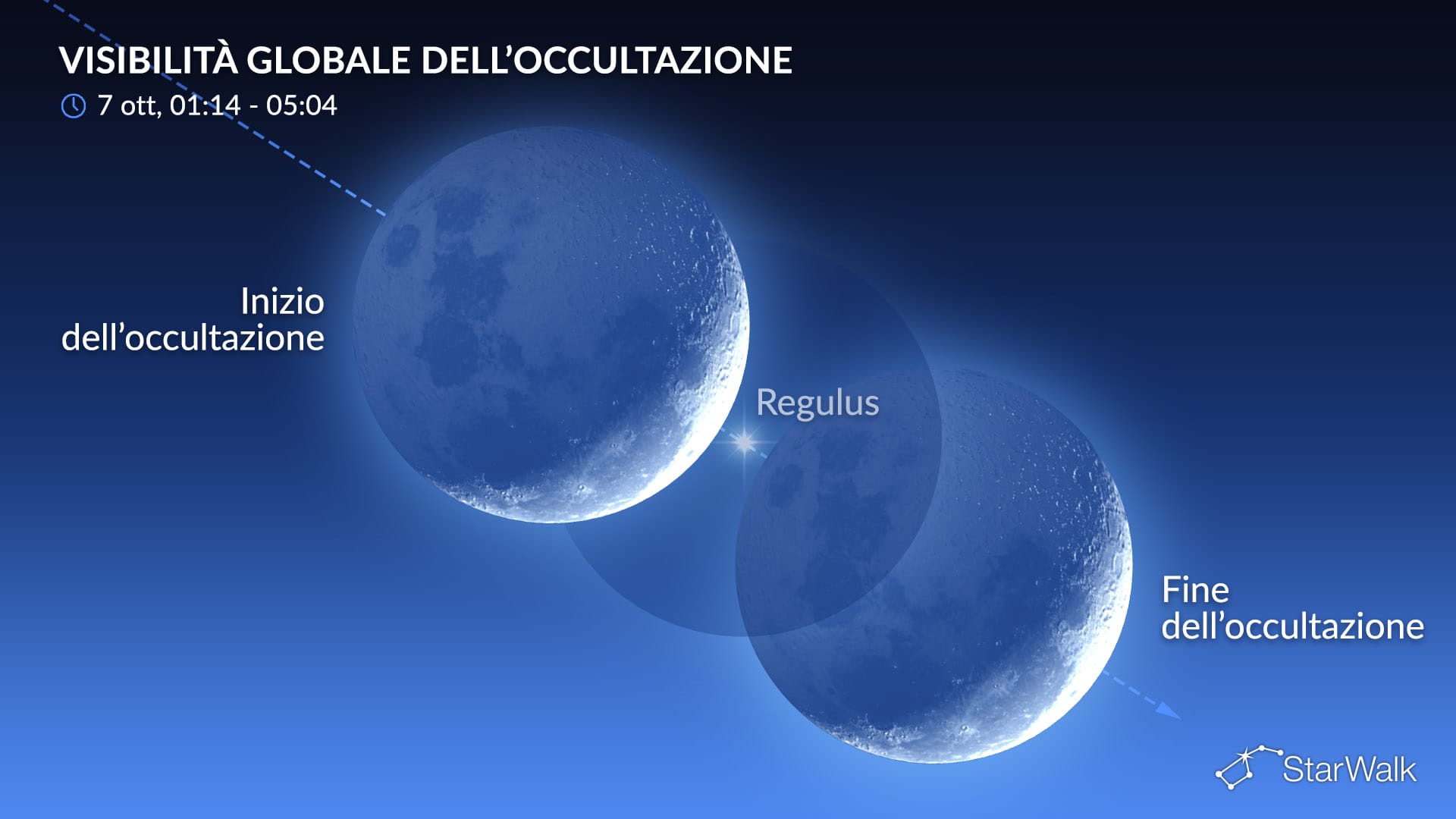 Cielo notturno del 7 ottobre 2026: La Luna occulta Regolo
