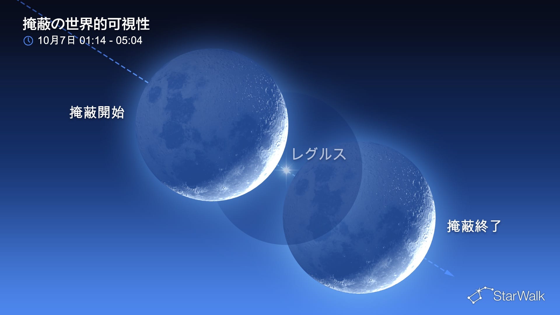 2026年10月7日の星空：月がレグルスを隠す