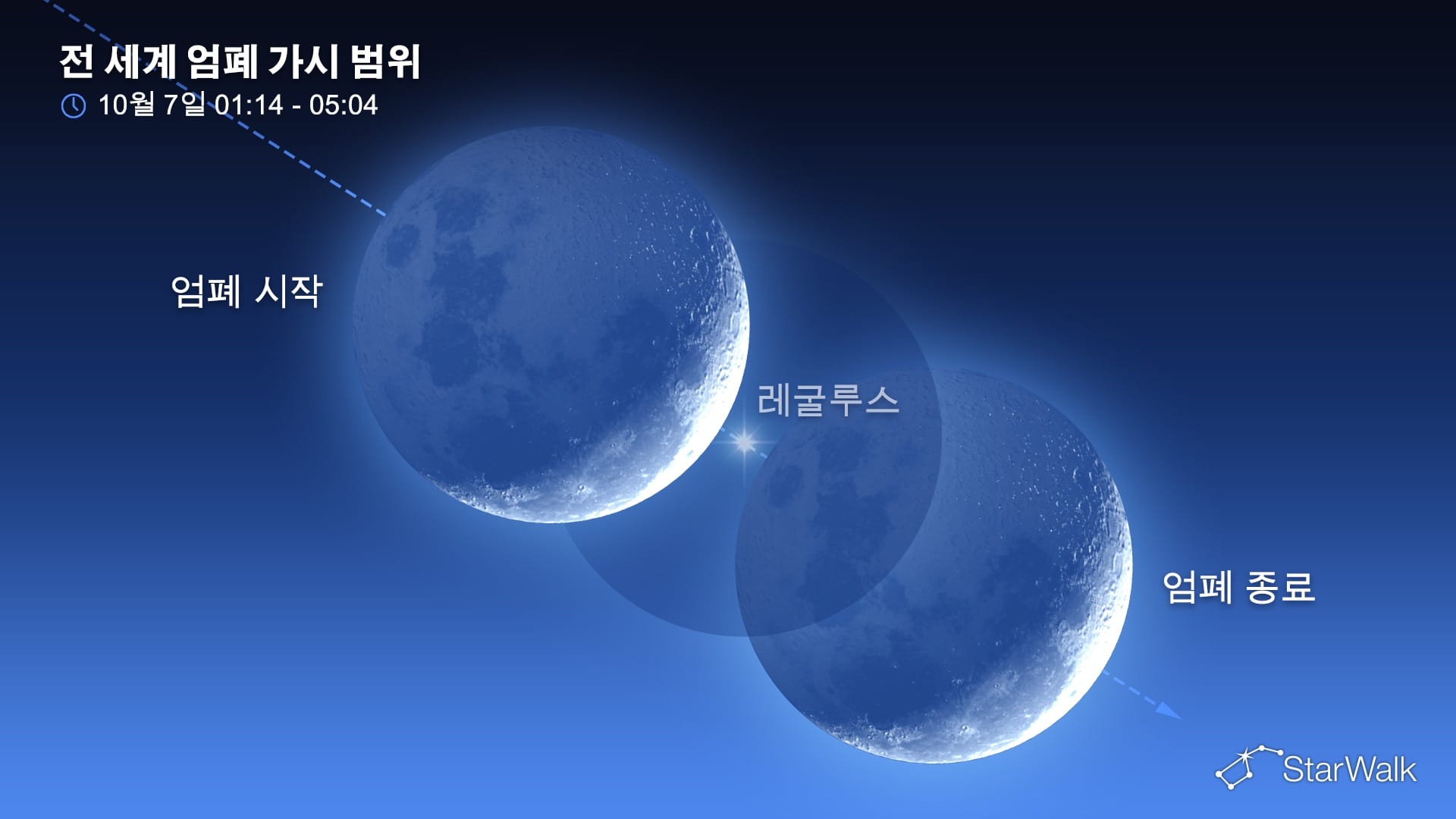 2026년 10월 7일 밤하늘: 달이 레굴루스를 가리는 엄폐