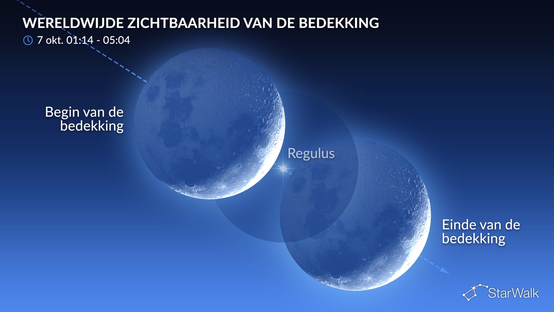 Nachthemel op 7 oktober 2026: Maan bedekt Regulus