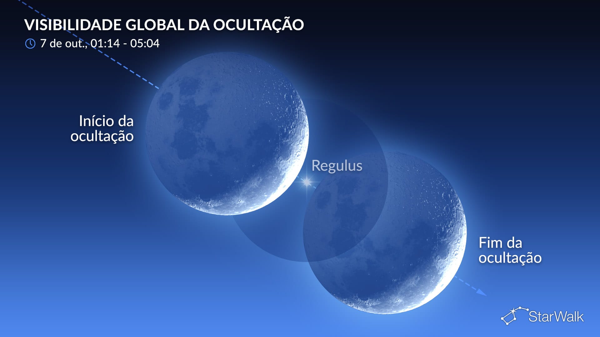 Céu noturno de 7 de outubro de 2026: Lua oculta Régulo