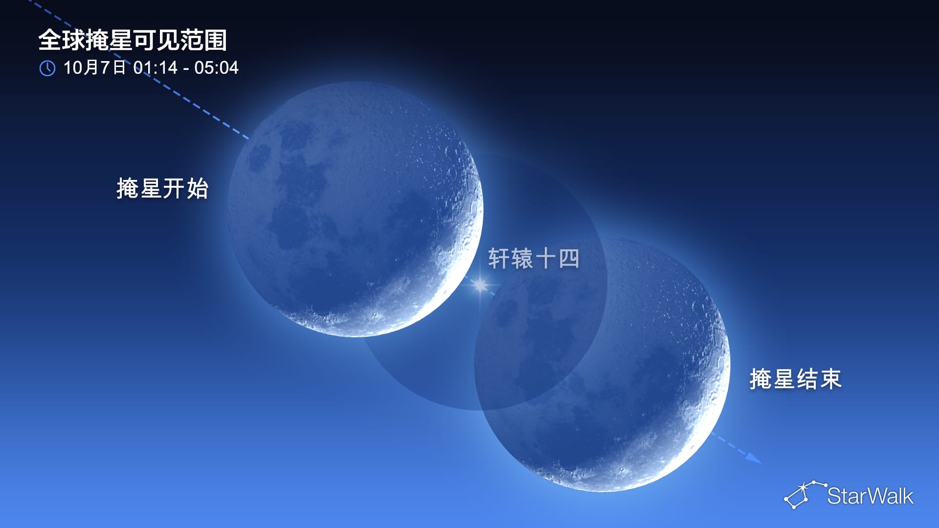 2026年10月7日的夜空:月掩轩辕十四