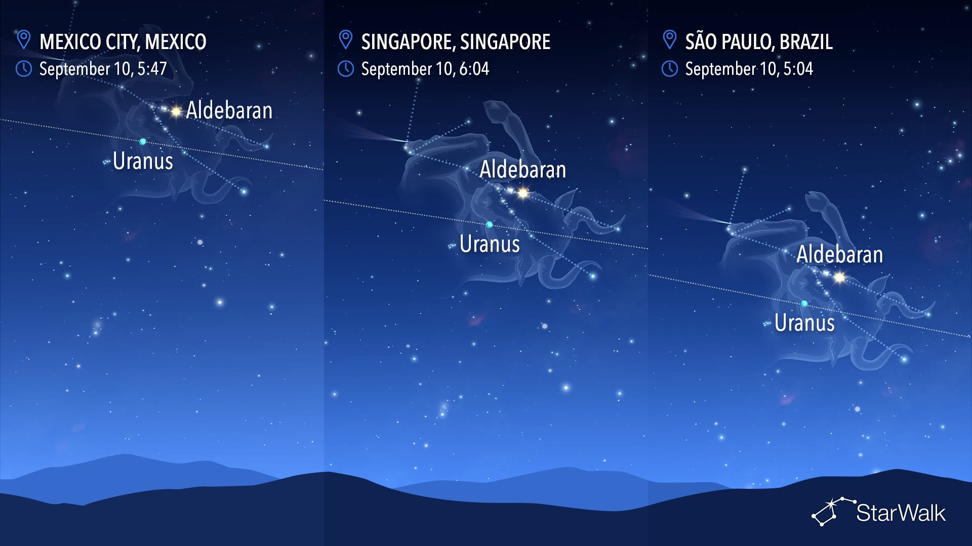 Night Sky on September 10: Uranus near Aldebaran