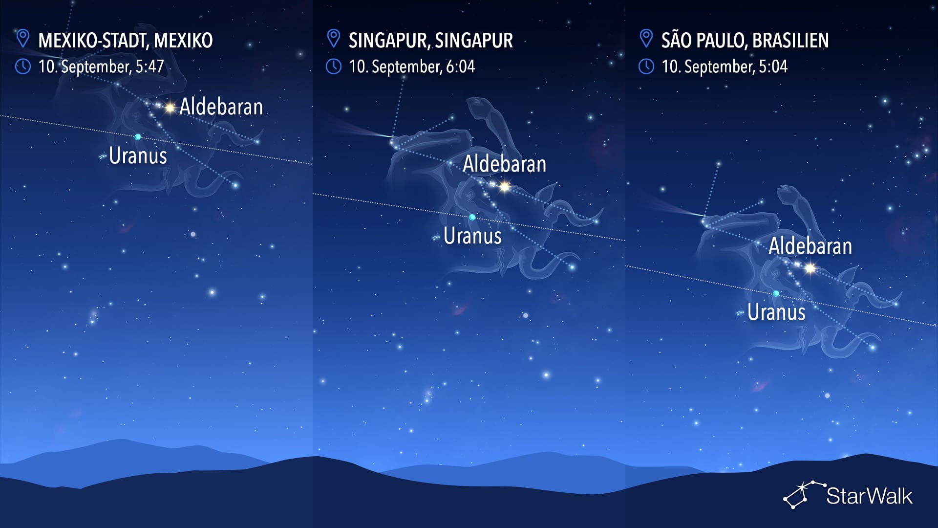 Nachthimmel am 10. September: Uranus nahe Aldebaran