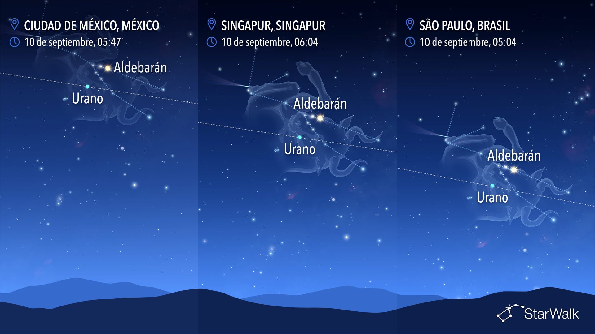 Cielo nocturno del 10 de septiembre: Urano cerca de Aldebarán