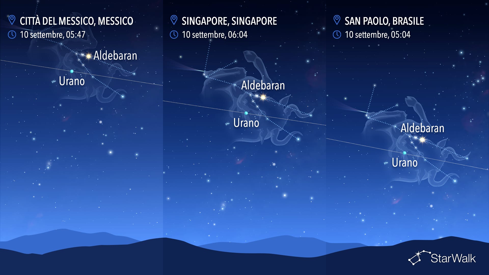 Cielo notturno del 10 settembre: Urano vicino ad Aldebaran
