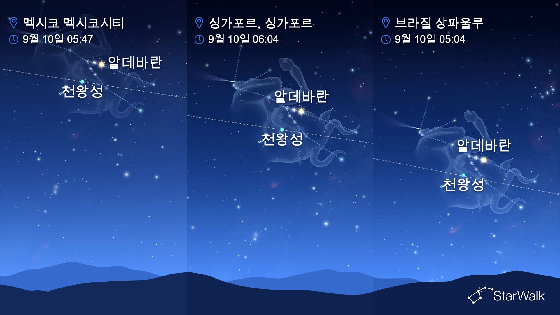 9월 10일 밤하늘: 천왕성과 알데바란 근접