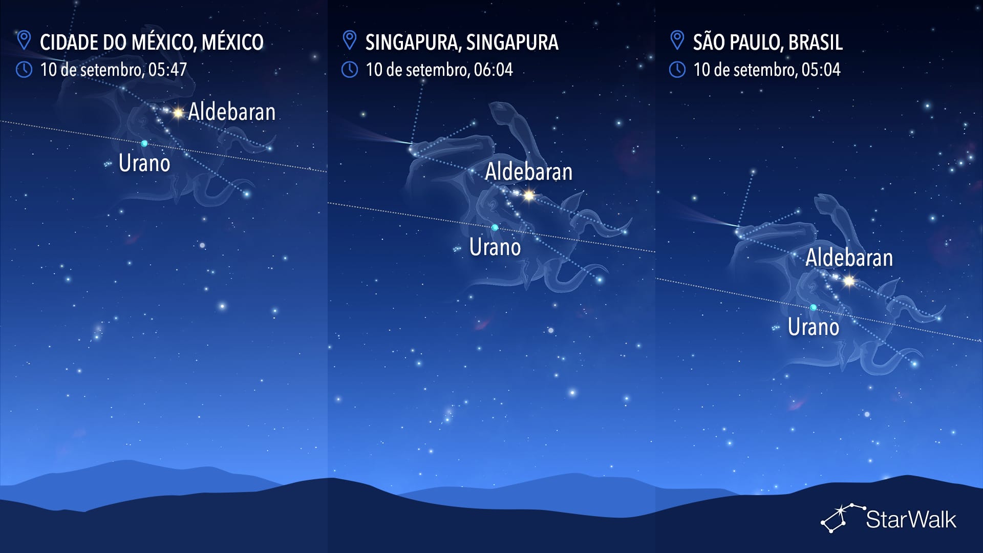 Céu noturno de 10 de setembro: Urano perto de Aldebarã
