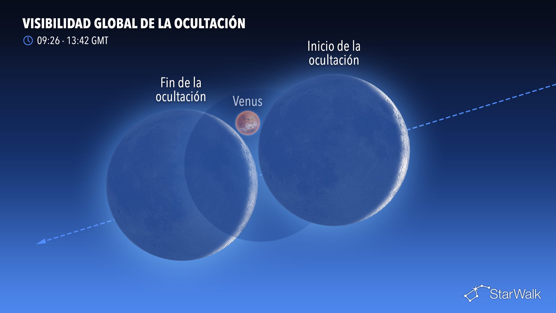 Cielo nocturno del 14 de septiembre: ocultación lunar de Venus