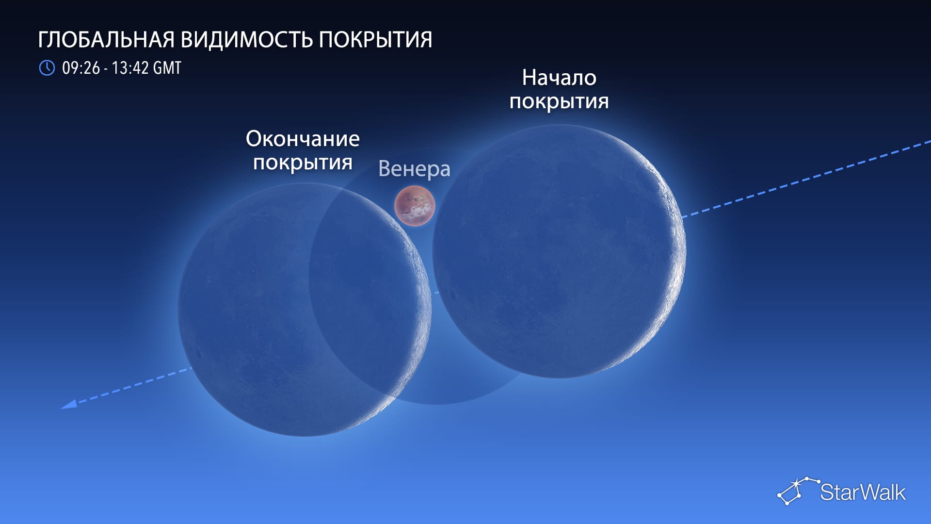Что на небе 14 сентября: покрытие Венеры Луной