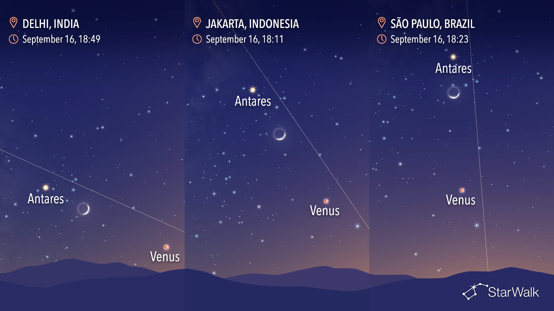 Night Sky on September 16: Moon, Venus, and Antares