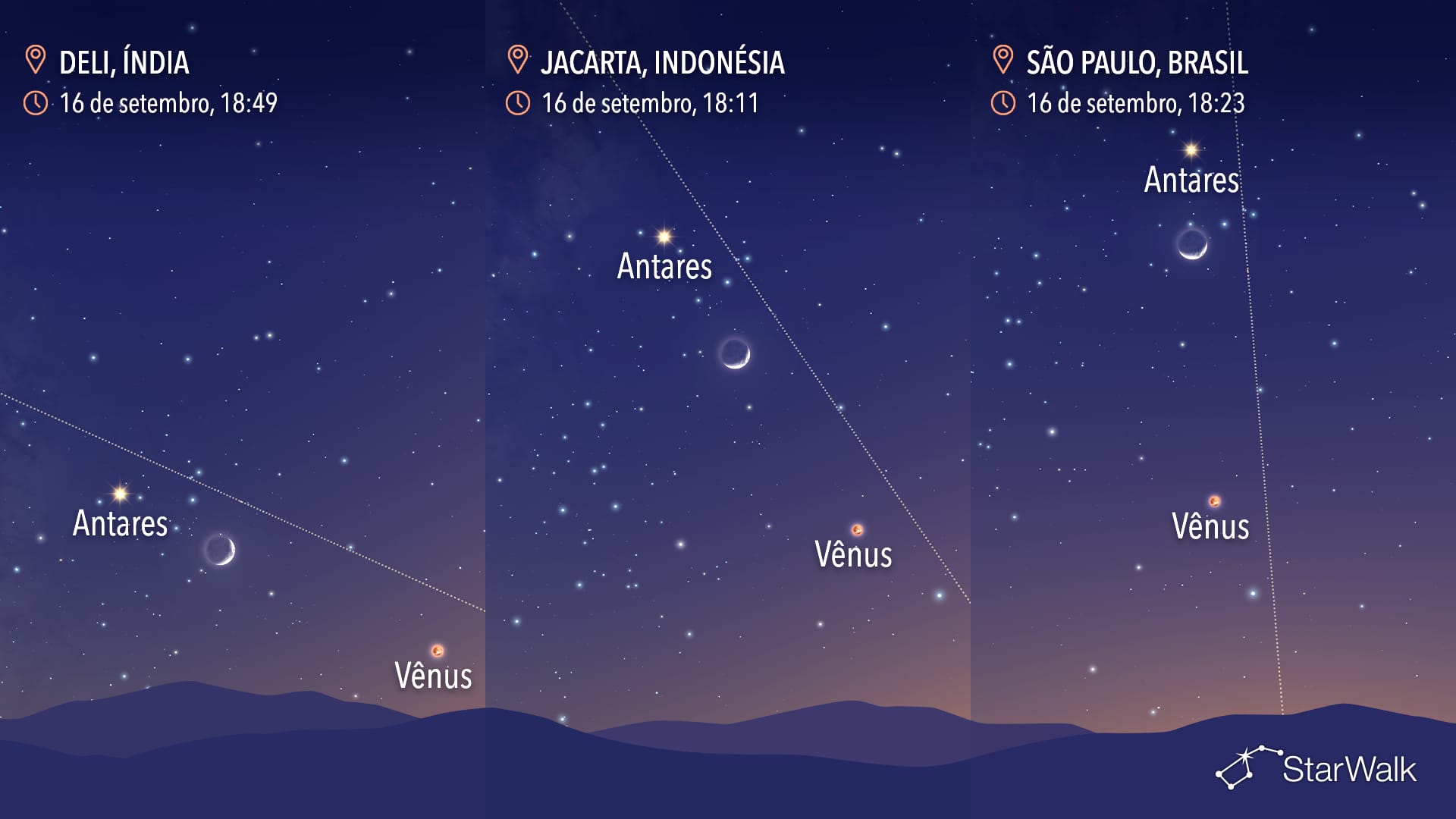 Céu noturno de 16 de setembro: Lua, Vénus e Antares