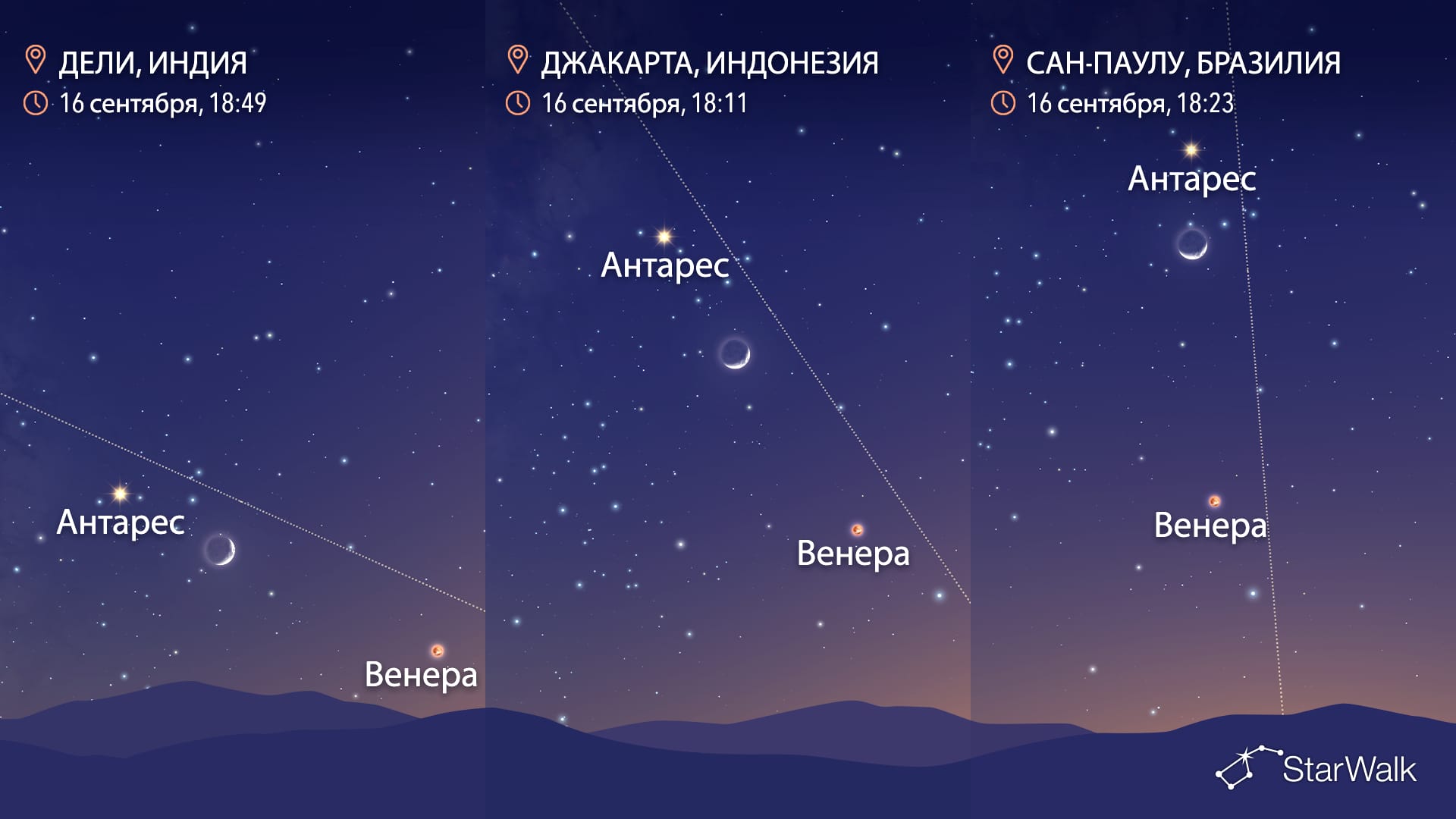 Что на небе 16 сентября: Луна, Венера и Антарес