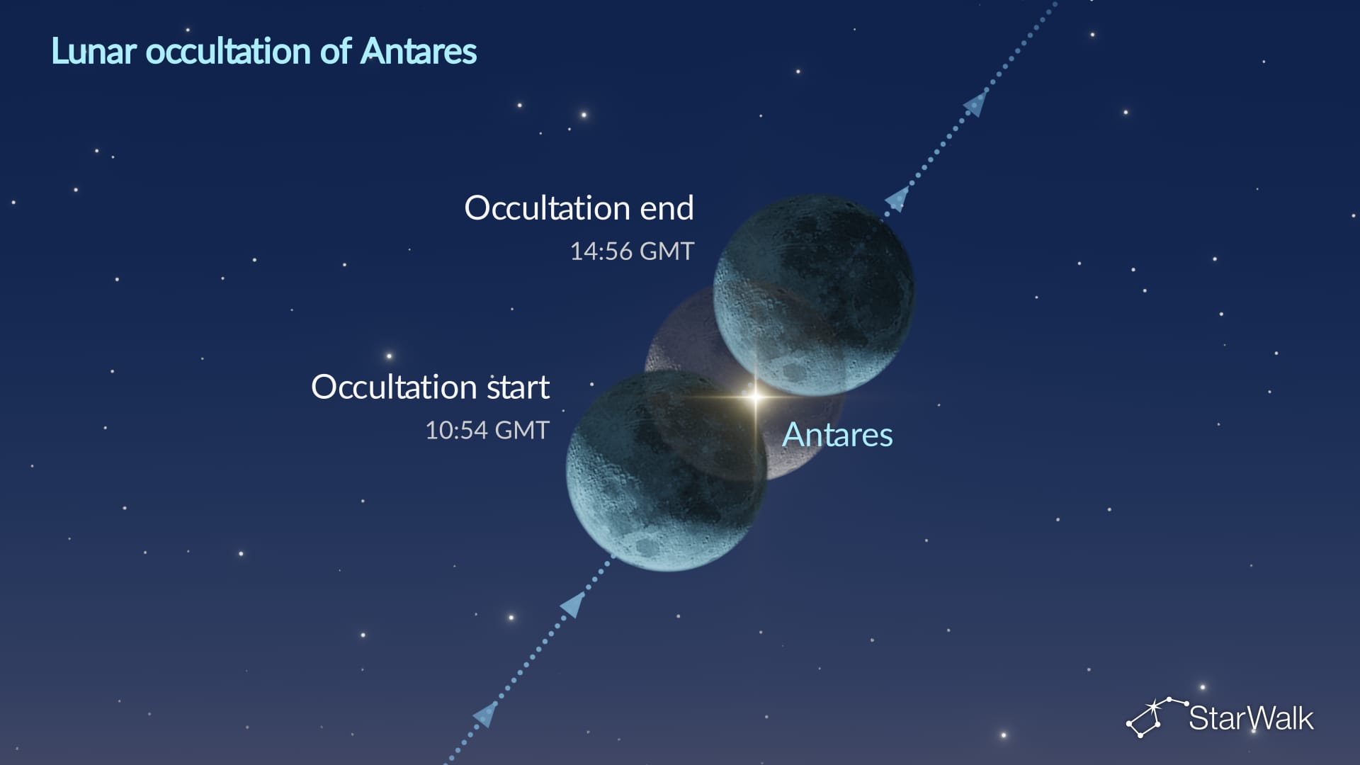 Night Sky on September 17: Lunar occultation of Antares