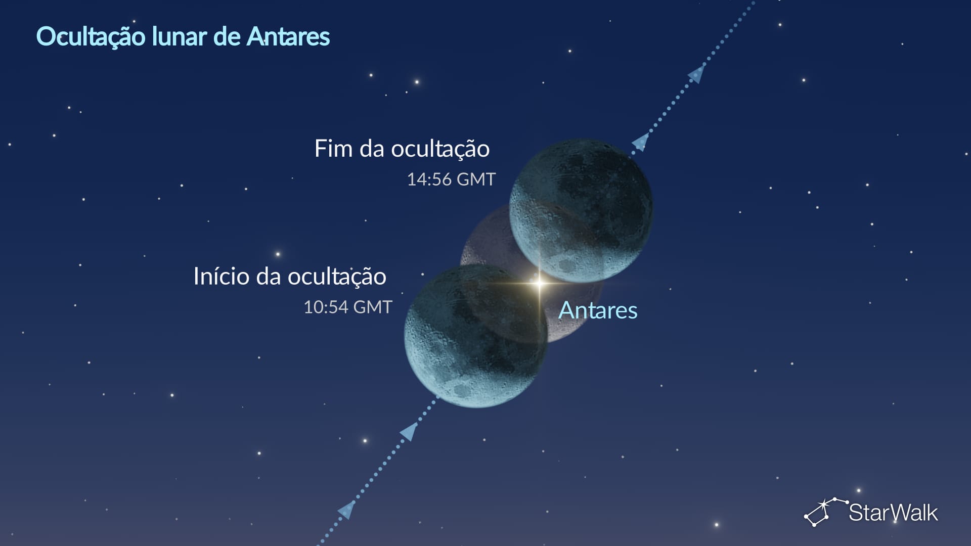 Céu noturno em 17 de setembro: ocultação lunar de Antares