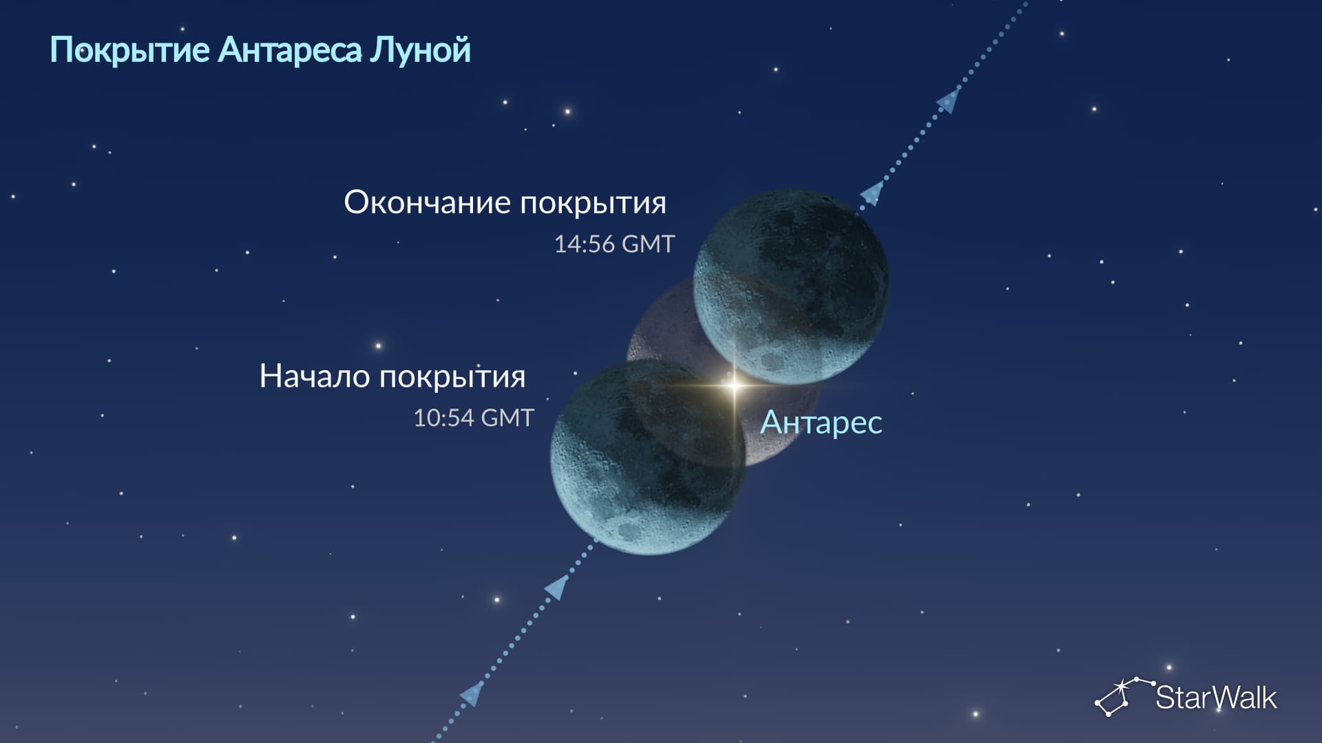 Что на небе 17 сентября: покрытие Антареса Луной