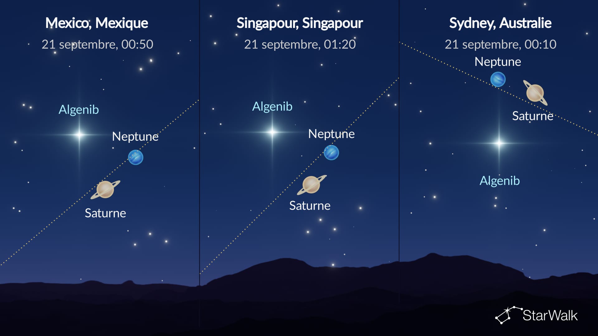 Ciel nocturne du 20 septembre : Saturne, Neptune et Algenib
