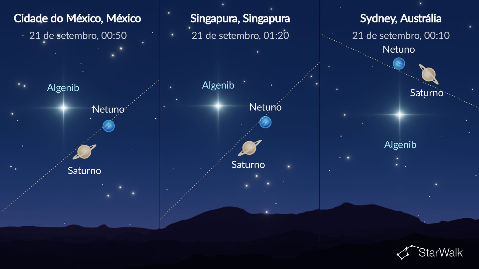 Céu noturno em 20 de setembro: Saturno, Netuno e Algenib