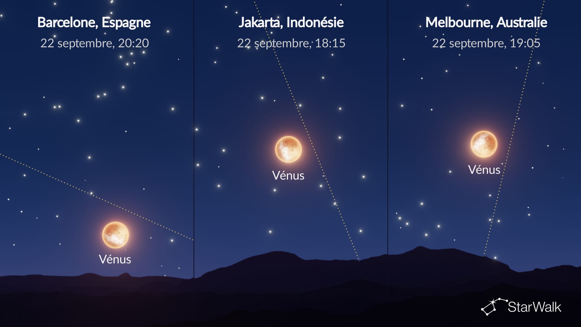 Ciel nocturne du 22 septembre : Vénus atteint son éclat maximal