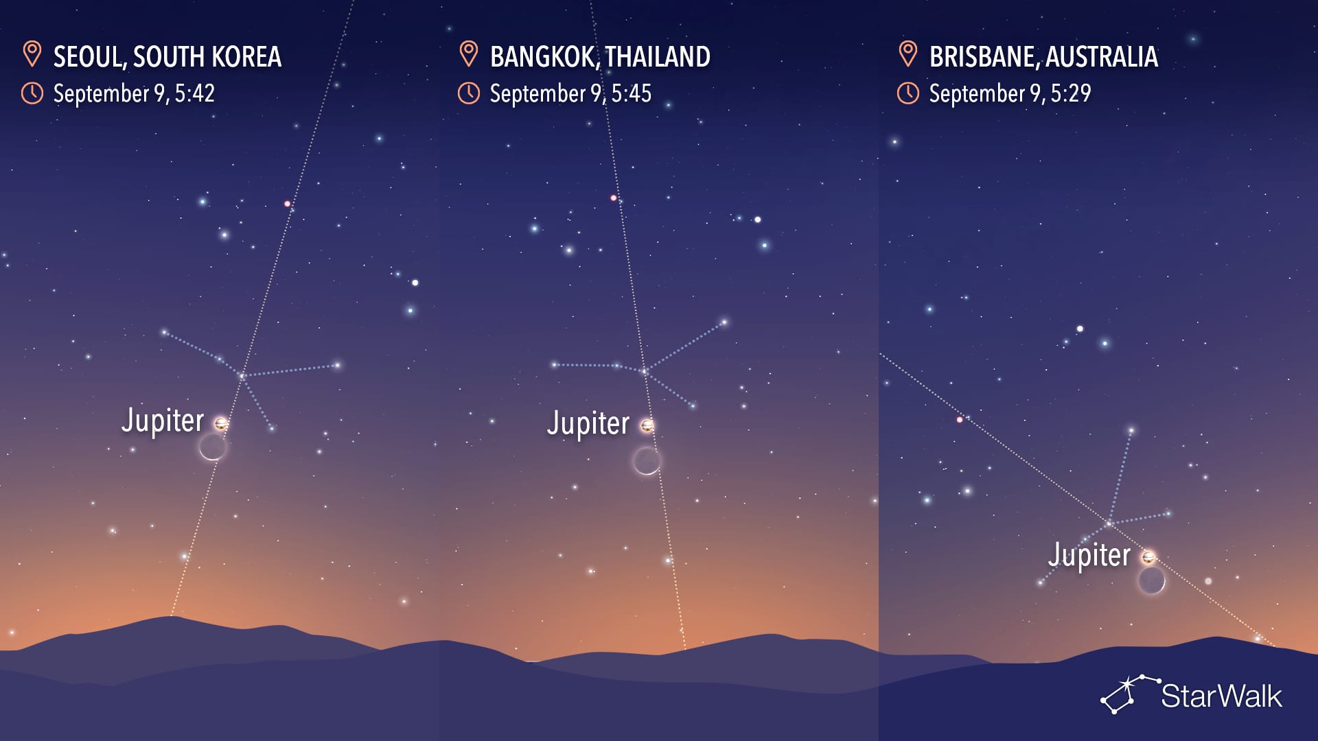 Night Sky on September 8: Moon near Jupiter