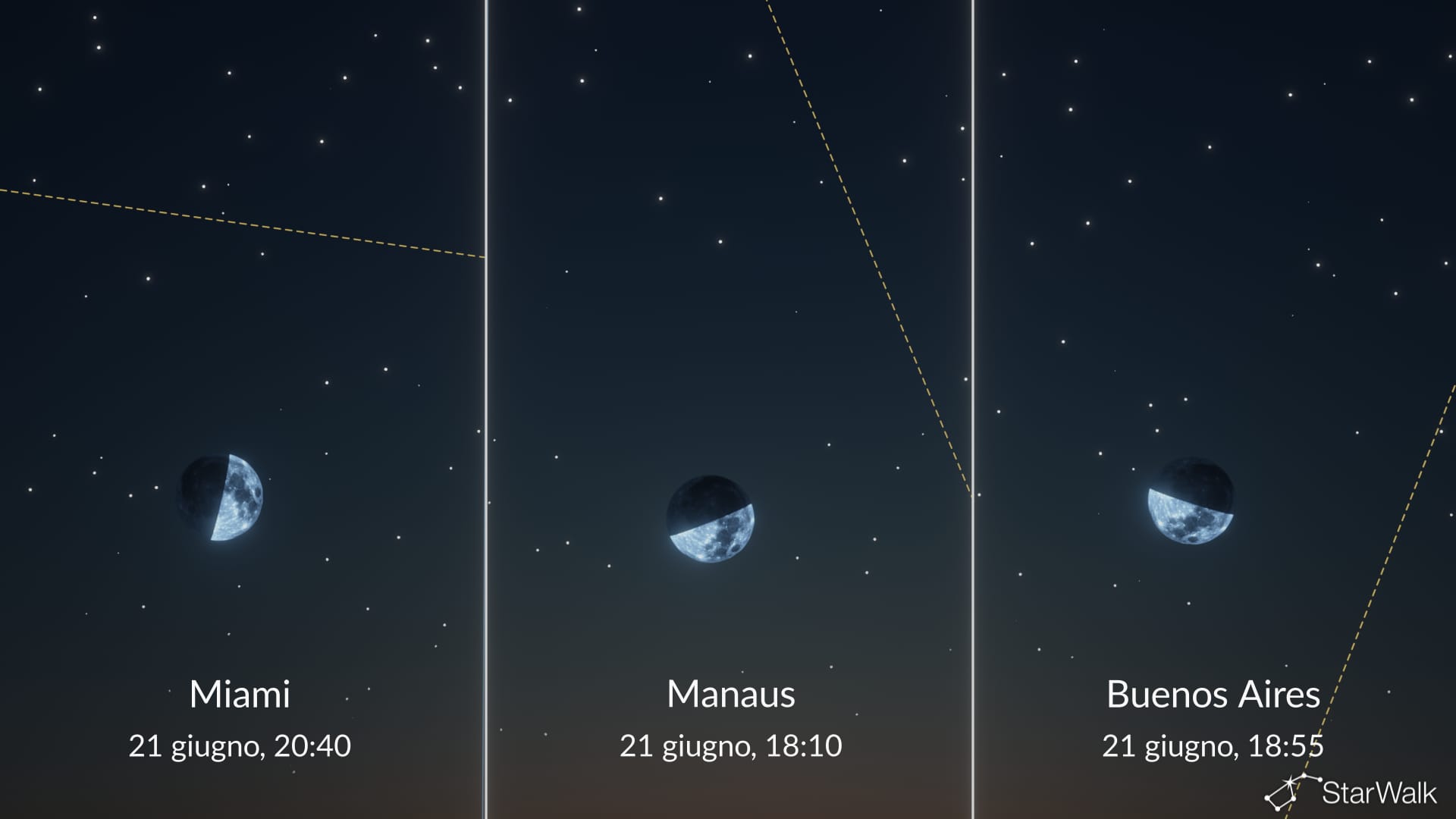 Il cielo notturno di oggi: Luna al primo quarto il 21 giugno