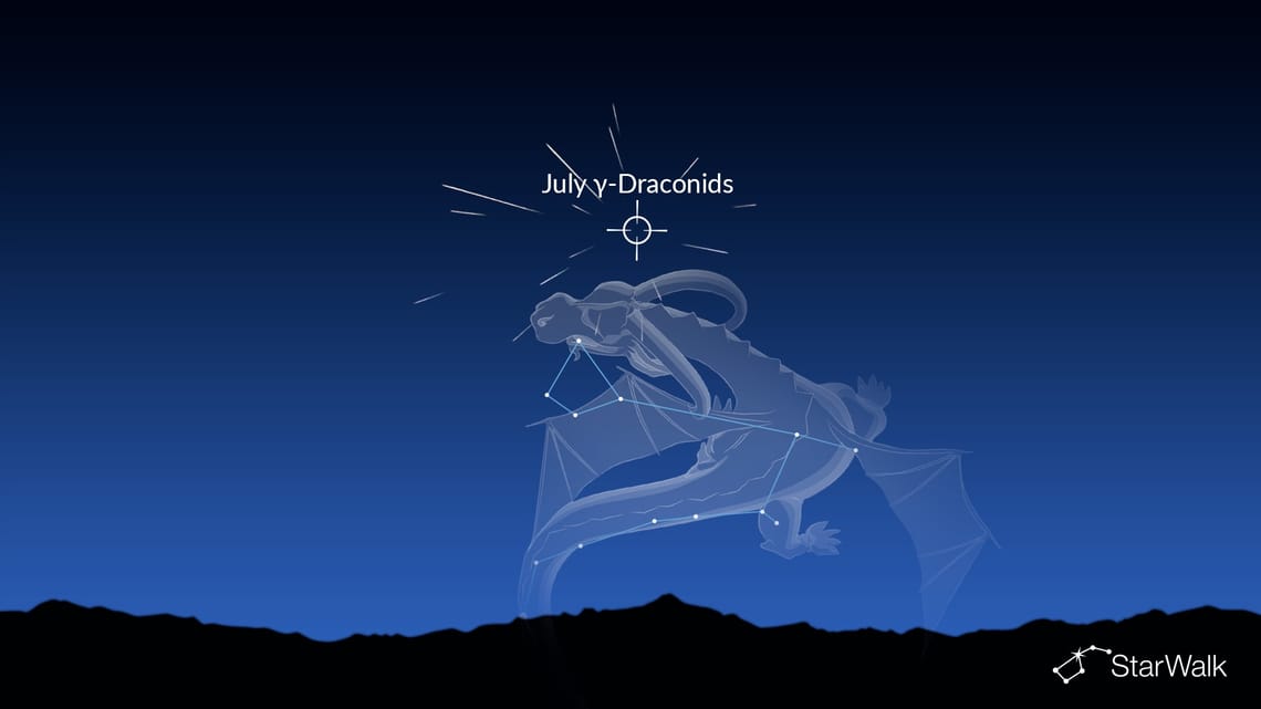 What’s in the Sky Tonight? Moon, Stars & Planets Visible This Week