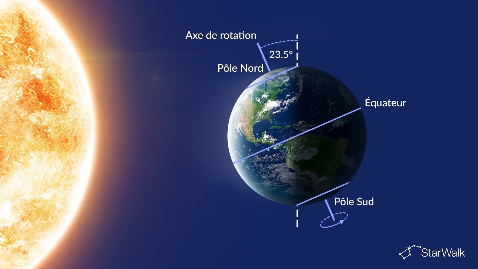 Ciel nocturne de ce soir : solstice de juin le 21 juin