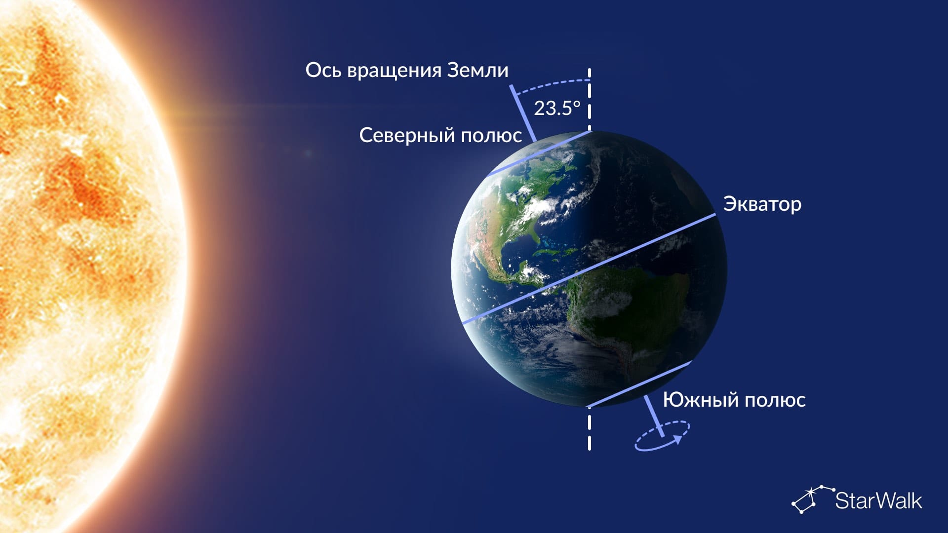 Что на небе сегодня: июньское солнцестояние 21 июня