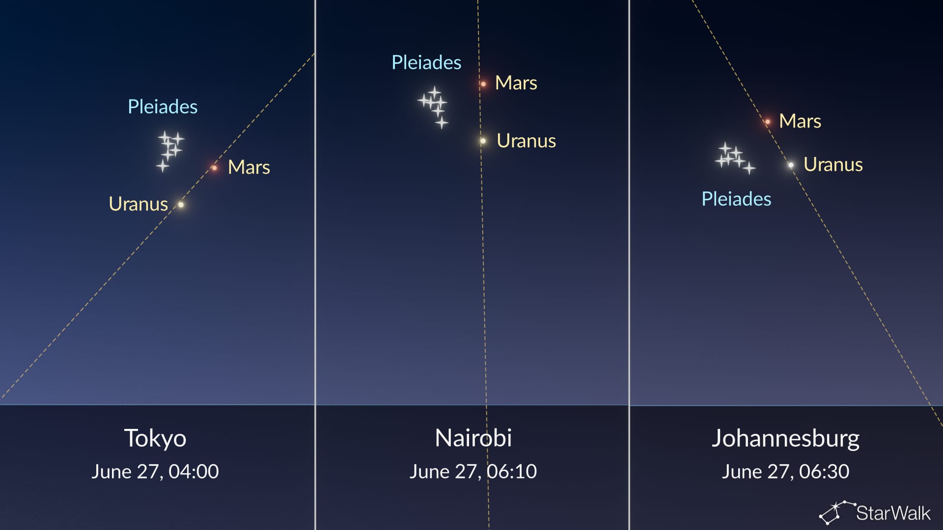 Night Sky Tonight: Mars near the Pleiades on June 27