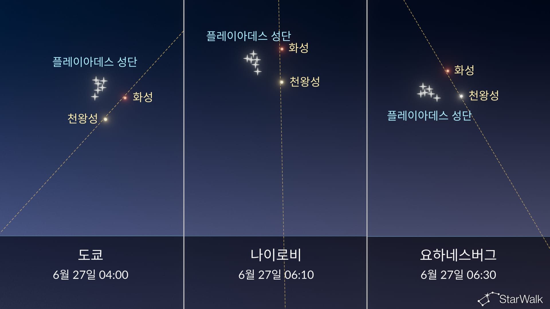 오늘 밤 하늘: 6월 27일 플레이아데스 근처의 화성