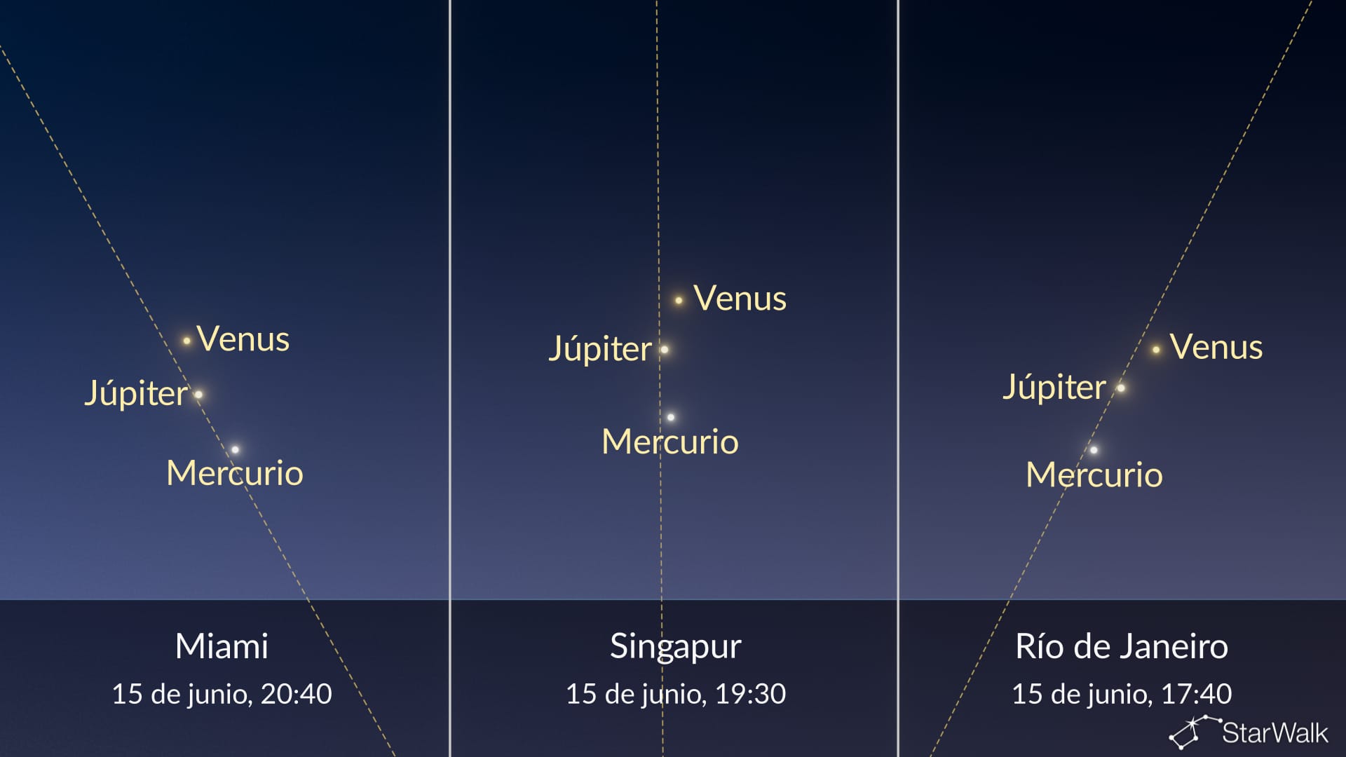 Cielo nocturno hoy: Mercurio en máxima elongación el 15 de junio
