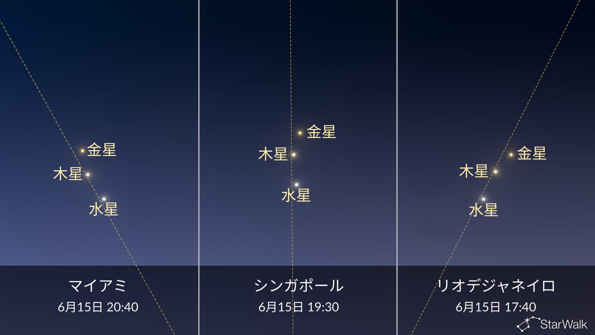 今夜の星空：6月15日、水星が最大離角