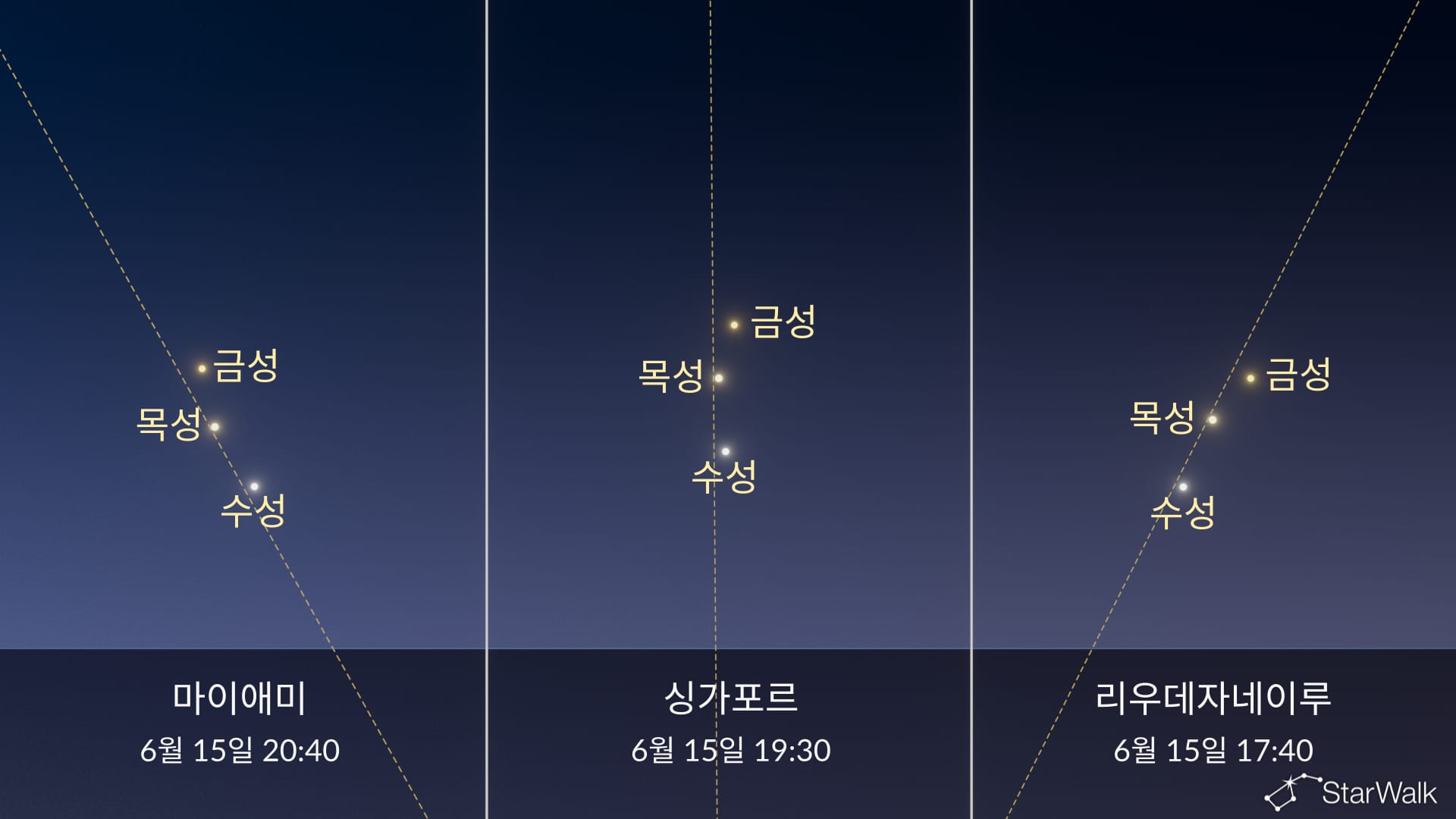 오늘 밤 하늘: 6월 15일 수성 최대 이각
