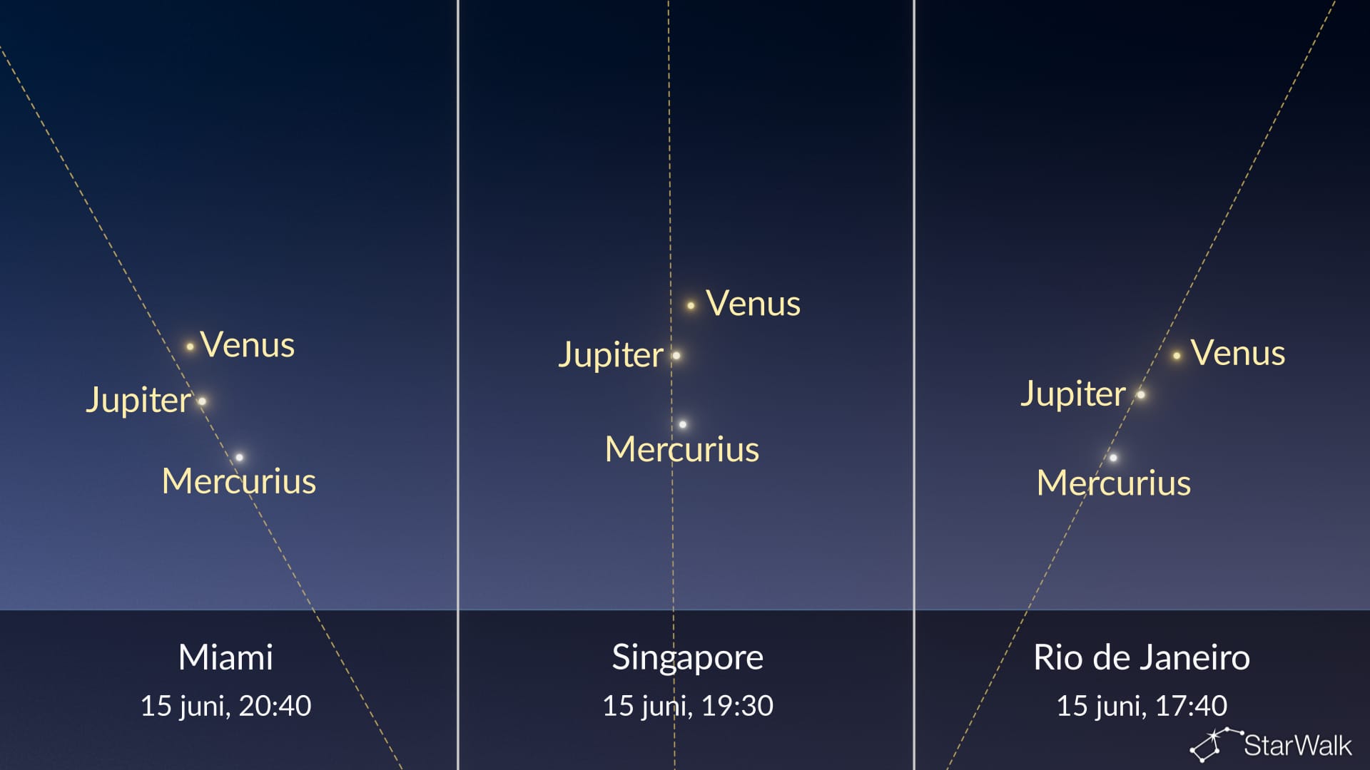 Nachtelijke hemel vanavond: Mercurius op grootste elongatie op 15 juni